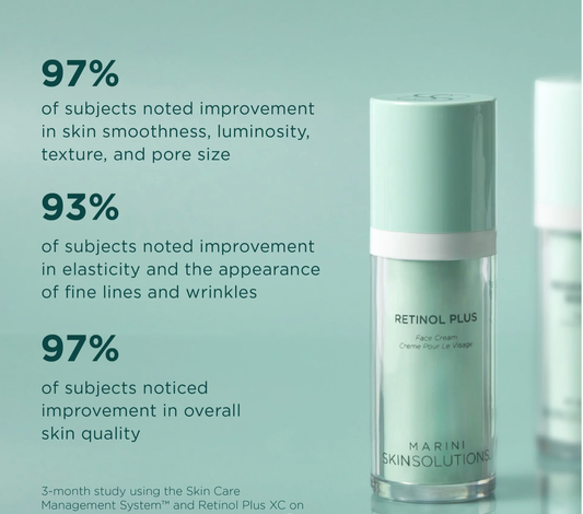 Retinol Plus (Age Intervention®)