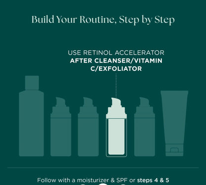 Retinol Plus (Age Intervention®)